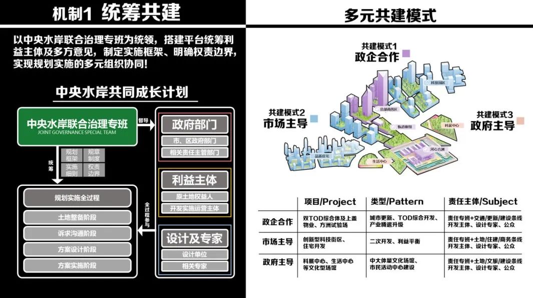 深圳市光明茅洲河中央水岸城市设计丨中国深圳丨塔科玛城市设计+清华同衡+AUBE欧博设计-199