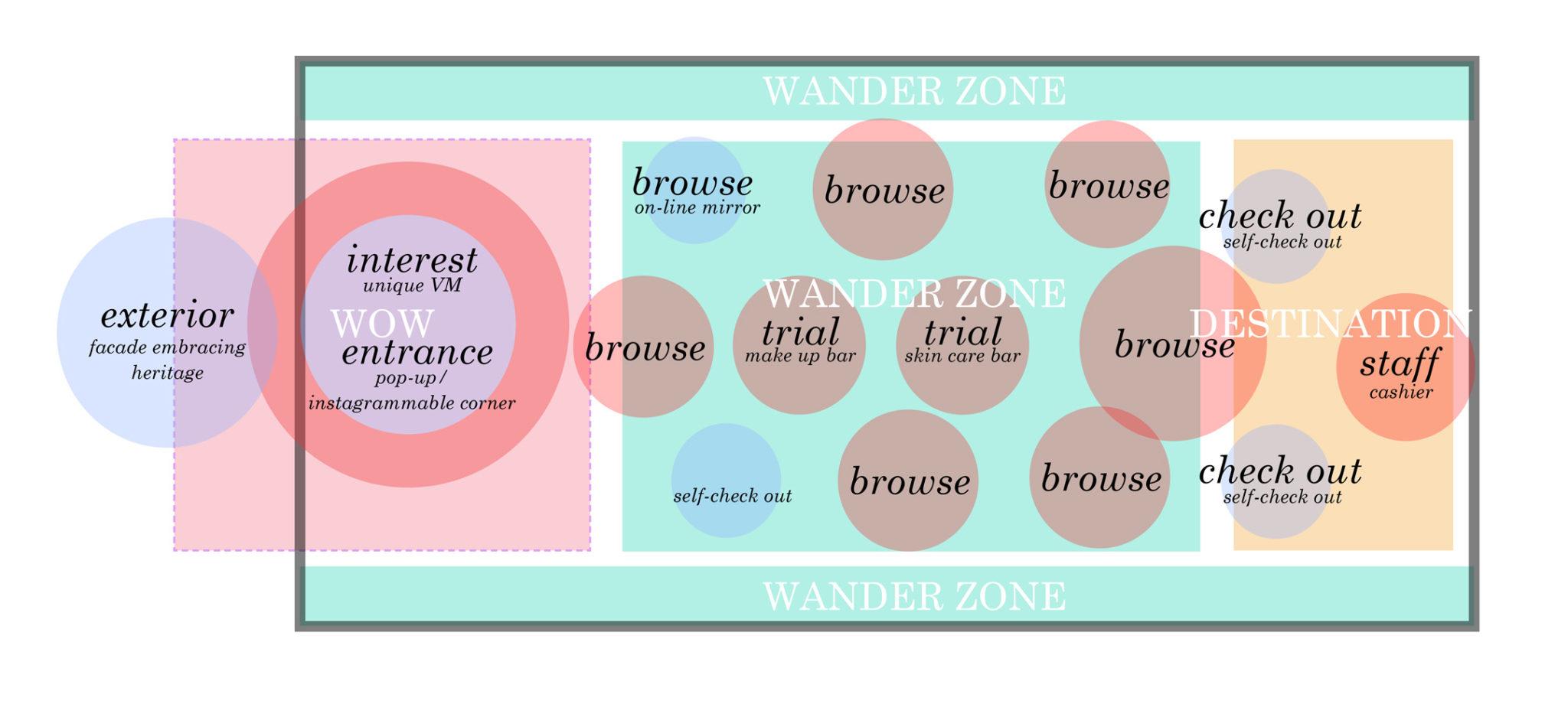 Sephora | Woods Bagot-4