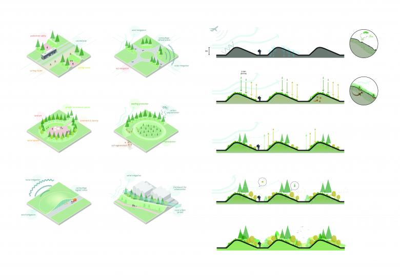 Keflavík Airport Area 开发战略总体规划丨TurkeyIcel丨KCAP Zürich-12