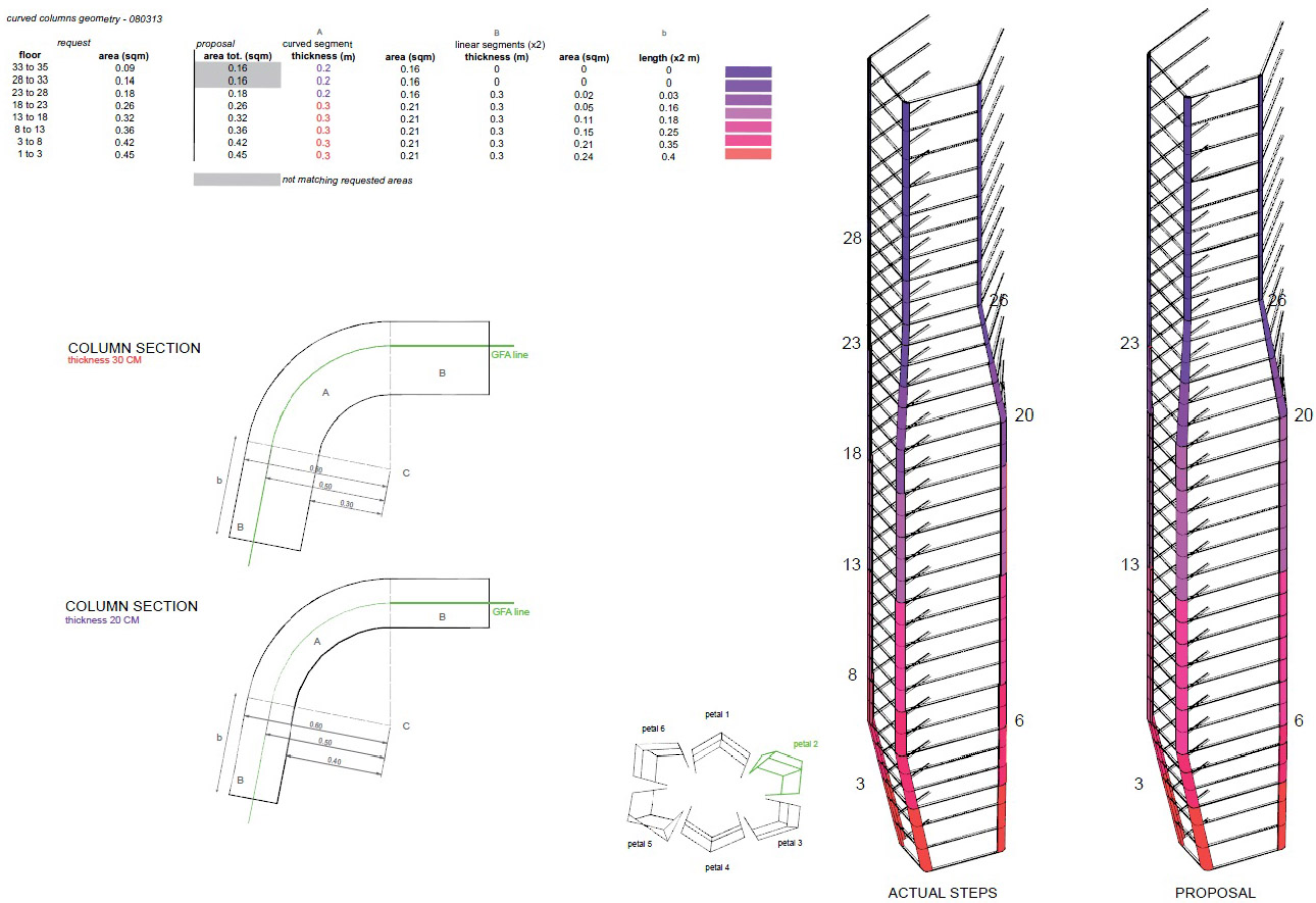 丽敦豪邸，新加坡 / 扎哈事务所-156