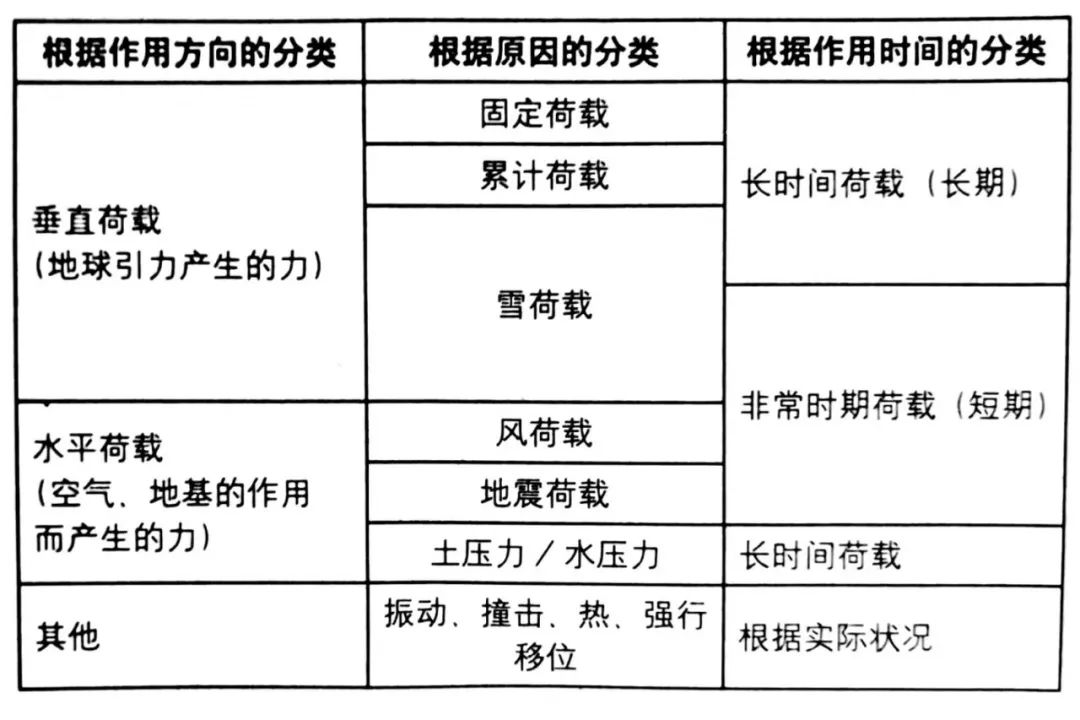 意匠速装•设计|| 室内设计与建筑结构-18