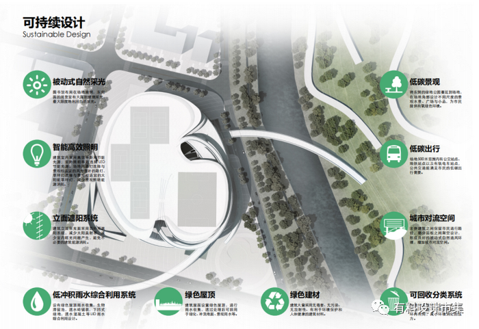 空中漫步，让建筑与公园融为一体-73