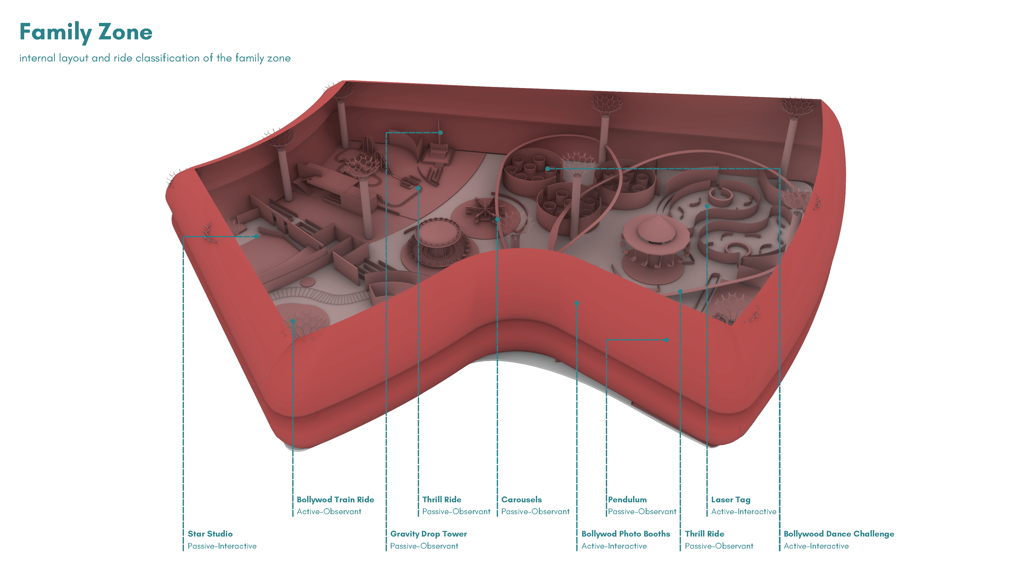 Spaces of Escape_Undergraduate Thesis-62