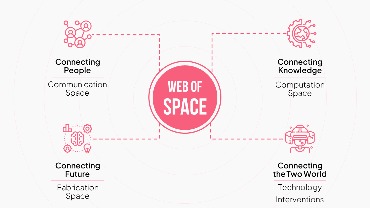 伽马中心：协作式黑客空间丨Setia Aji Wardana-20