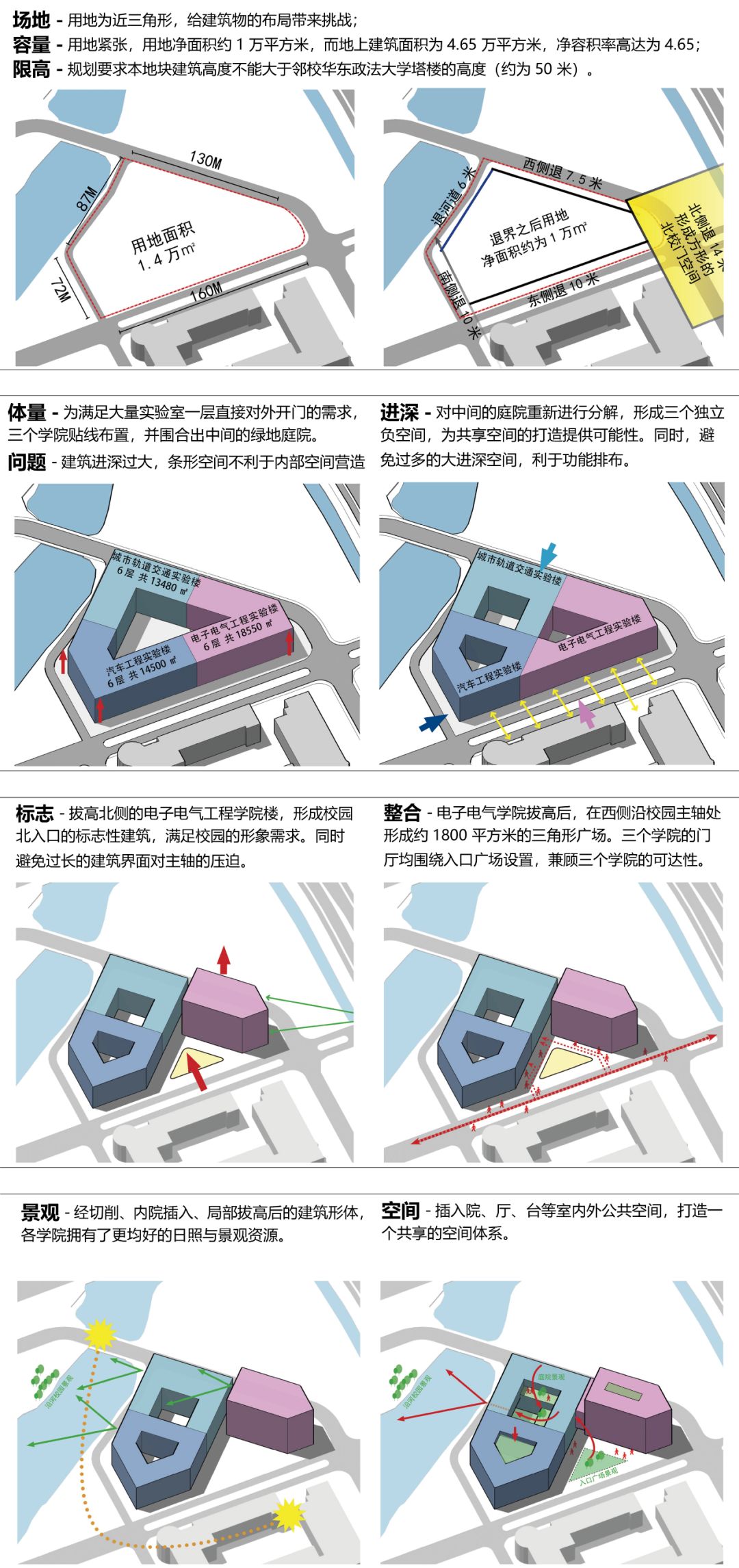 同济大学建筑设计研究院打造的高密度、多功能教育综合体-23