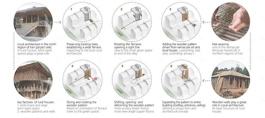 基于本土建筑的公寓丨Pejman Tayebi Architects-18