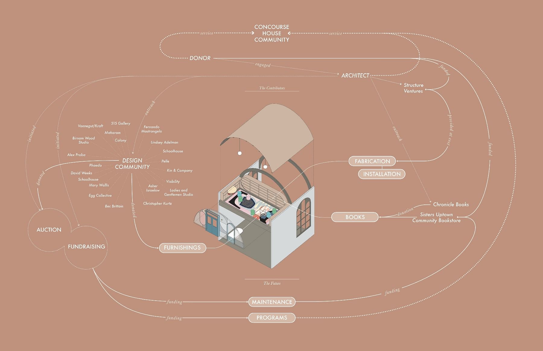 布朗克斯无家可归者收容所新儿童图书馆丨美国纽约丨Michael K. Chen Architecture-26