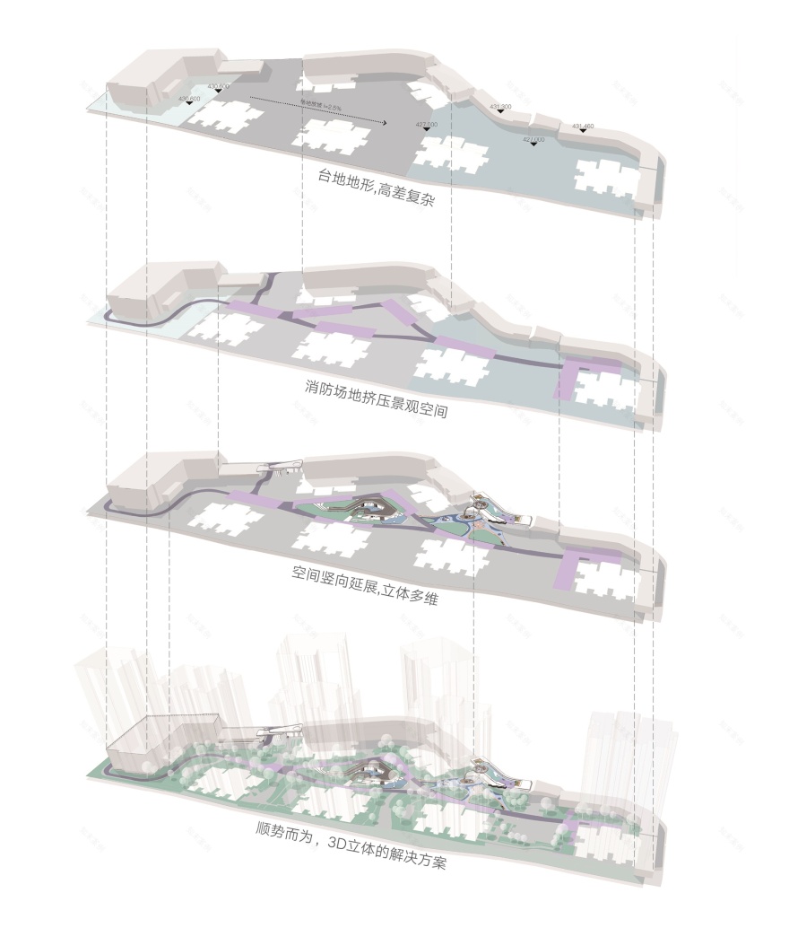 重庆香港置地约克郡·禧悦(大区)丨中国重庆-12