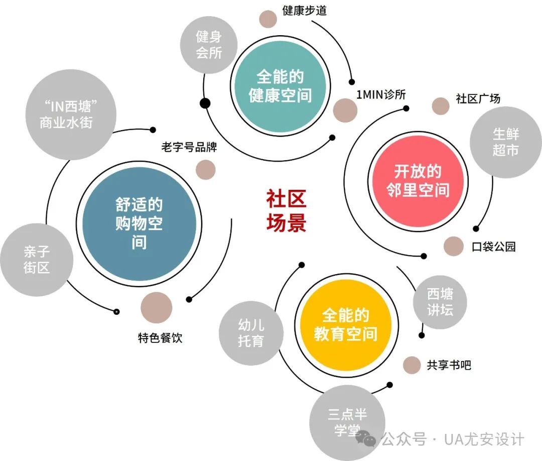 平阳金茂·西塘未来社区项目丨中国温州丨UA尤安设计·尤安巨作-30