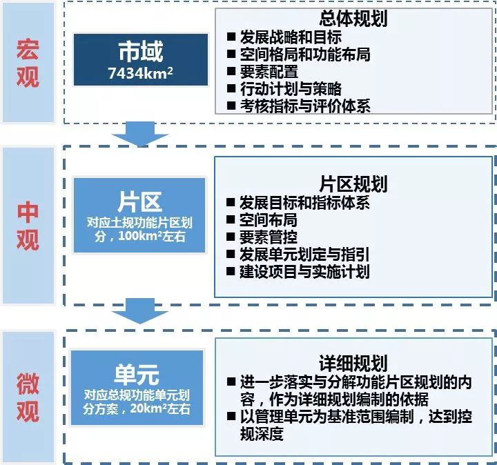 新时代广州国土空间规划 | 创新与实践-83