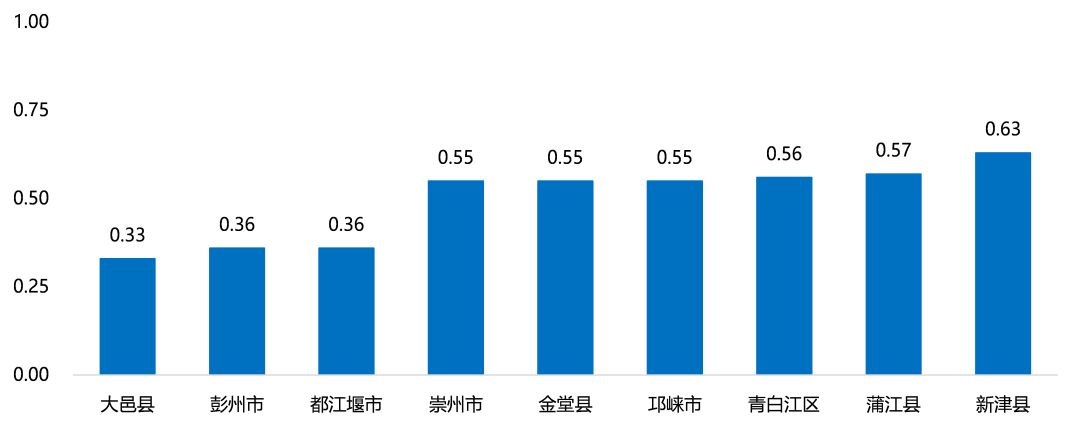 "五限"下的成都住宅市场，未来在何处？-78