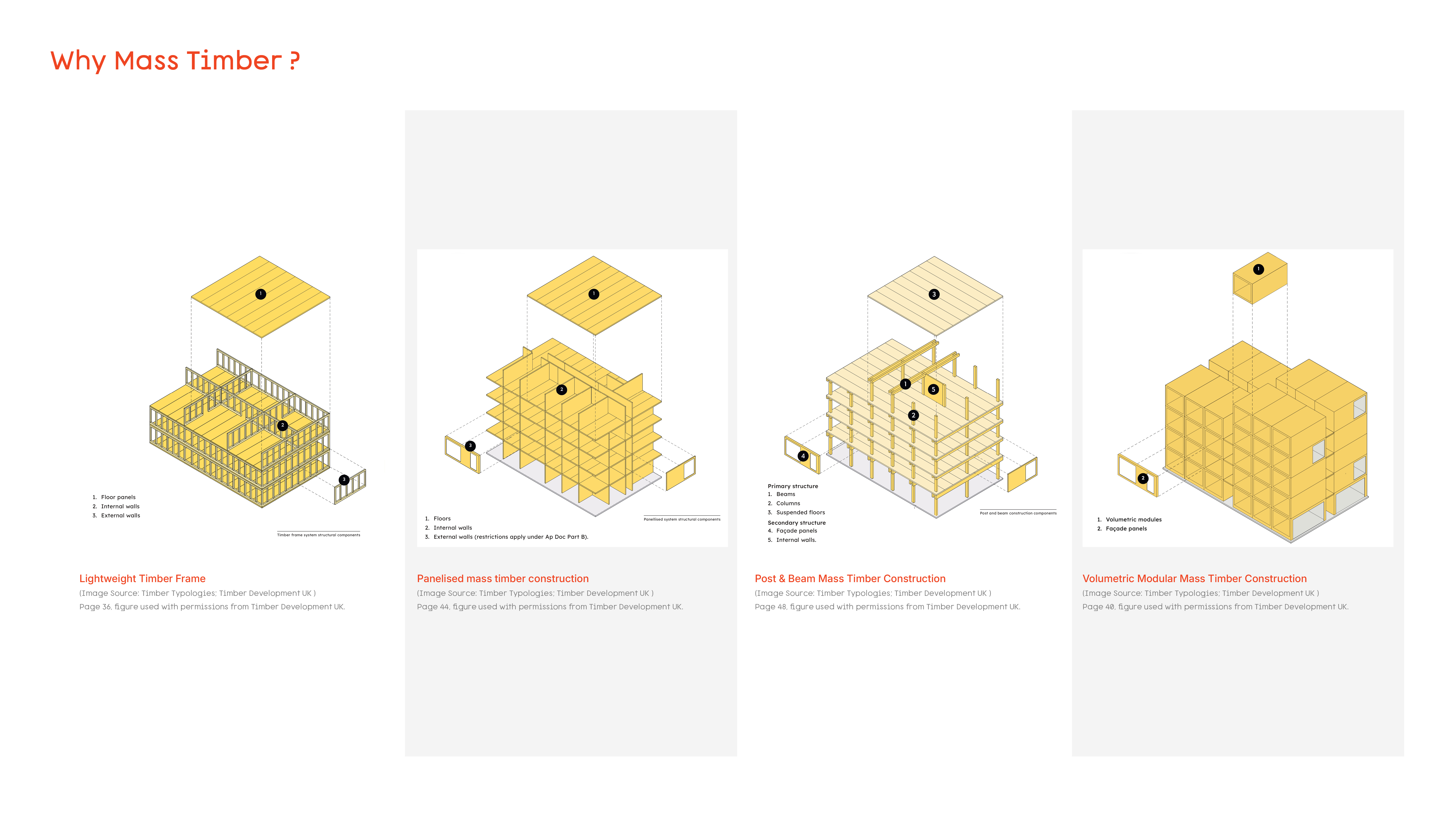 The Sequence Place - Mass Timber Residence Kitchener.-9
