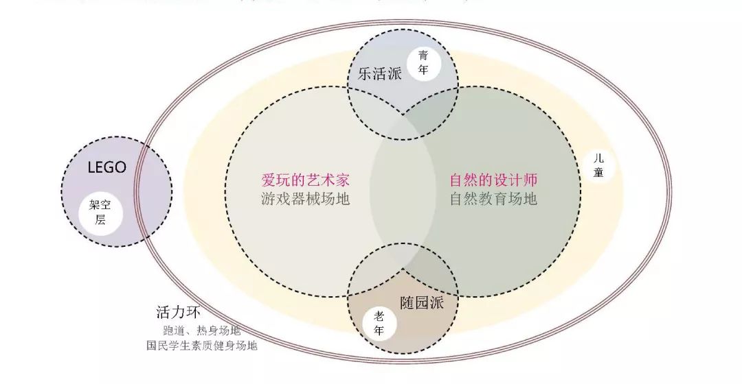 西雅图（云谷公寓） · 万科社区活力中心实践-7