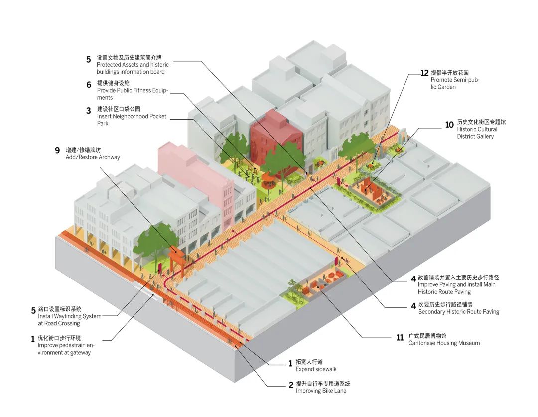 广州市历史城区概念性框架规划-64