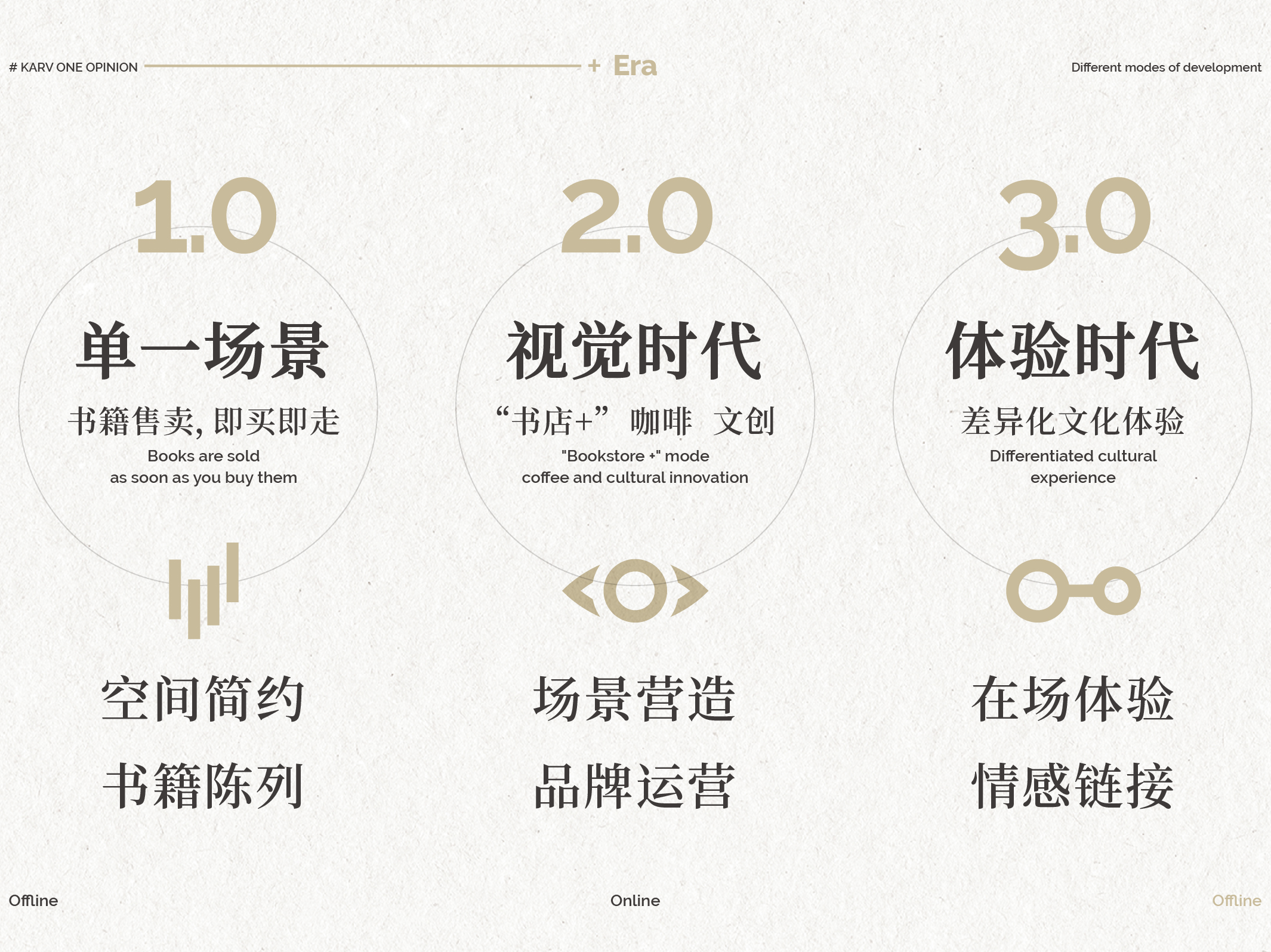 新东方·阅读空间丨中国北京丨峻佳设计-35