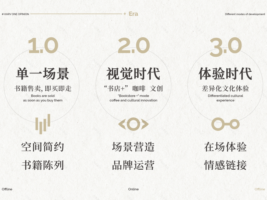 新东方·阅读空间丨中国北京丨峻佳设计-35