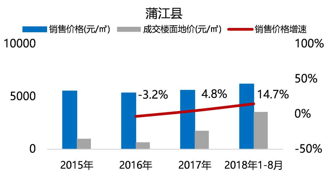 "五限"下的成都住宅市场，未来在何处？-35