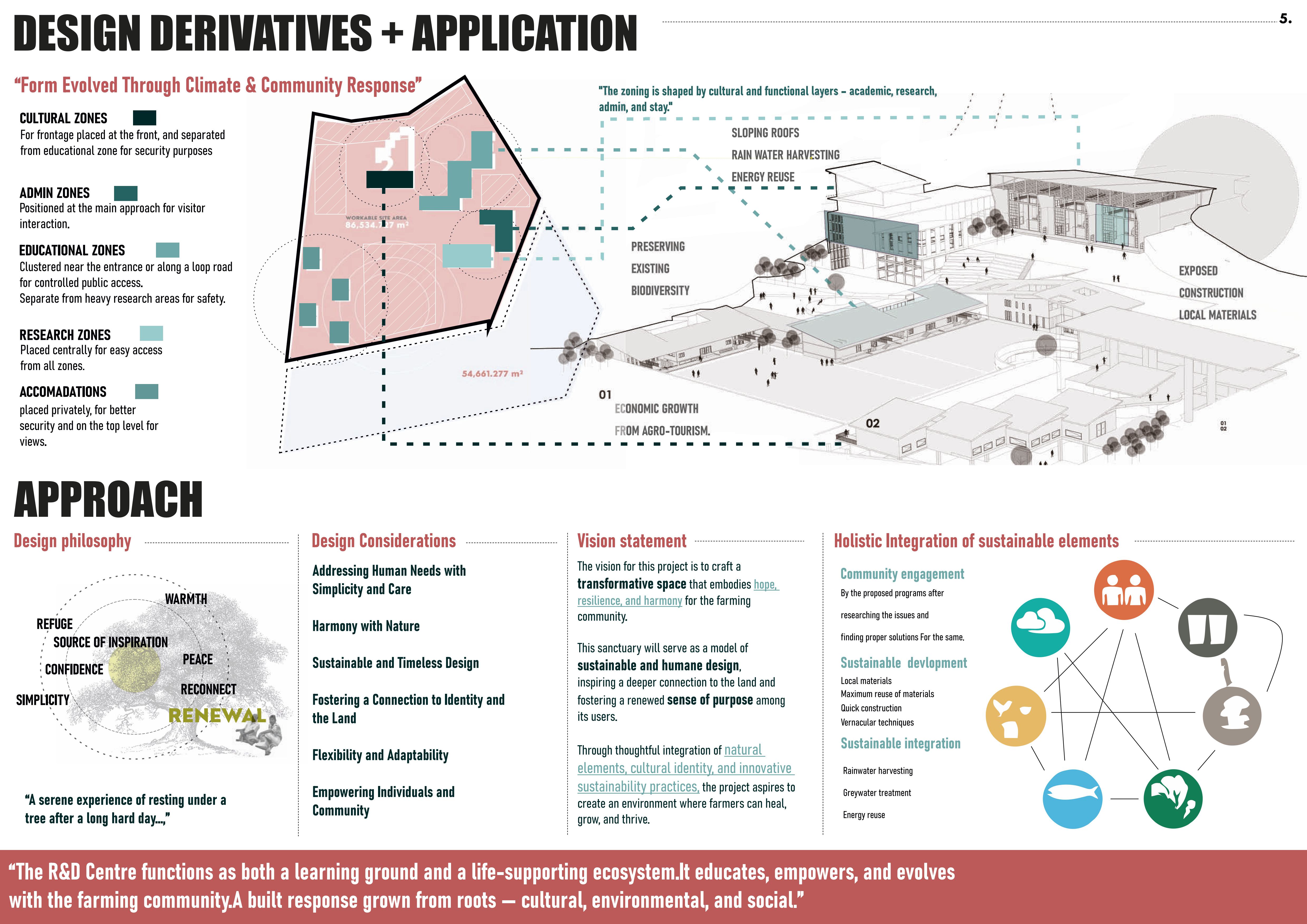 “Architecture Portfolio | Sharvari Patil | VESCOA-4
