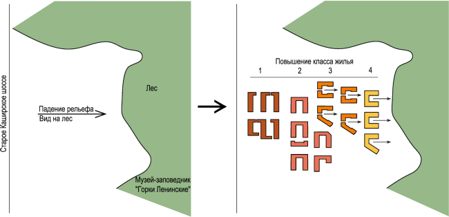 《Смычка города и деревни》（城市与乡村的融合）丨俄罗斯莫斯科丨建筑集团DNK ag-14