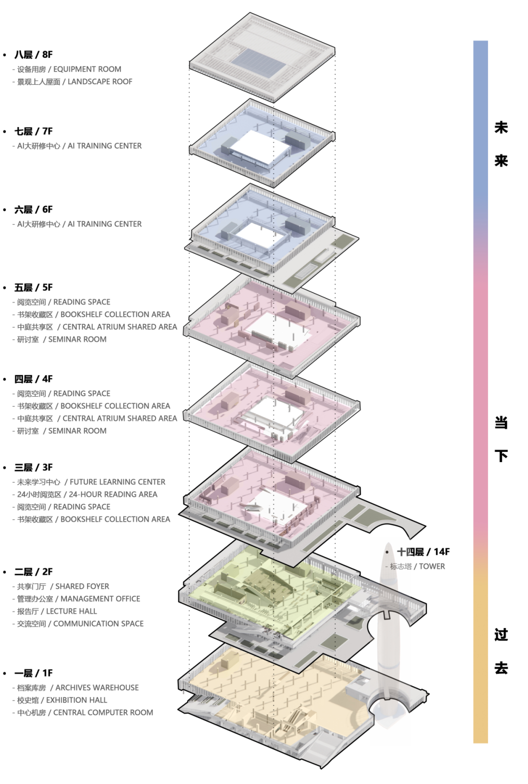 西湖大学图书中心丨中国杭州丨浙江大学建筑设计研究院（UAD）-15