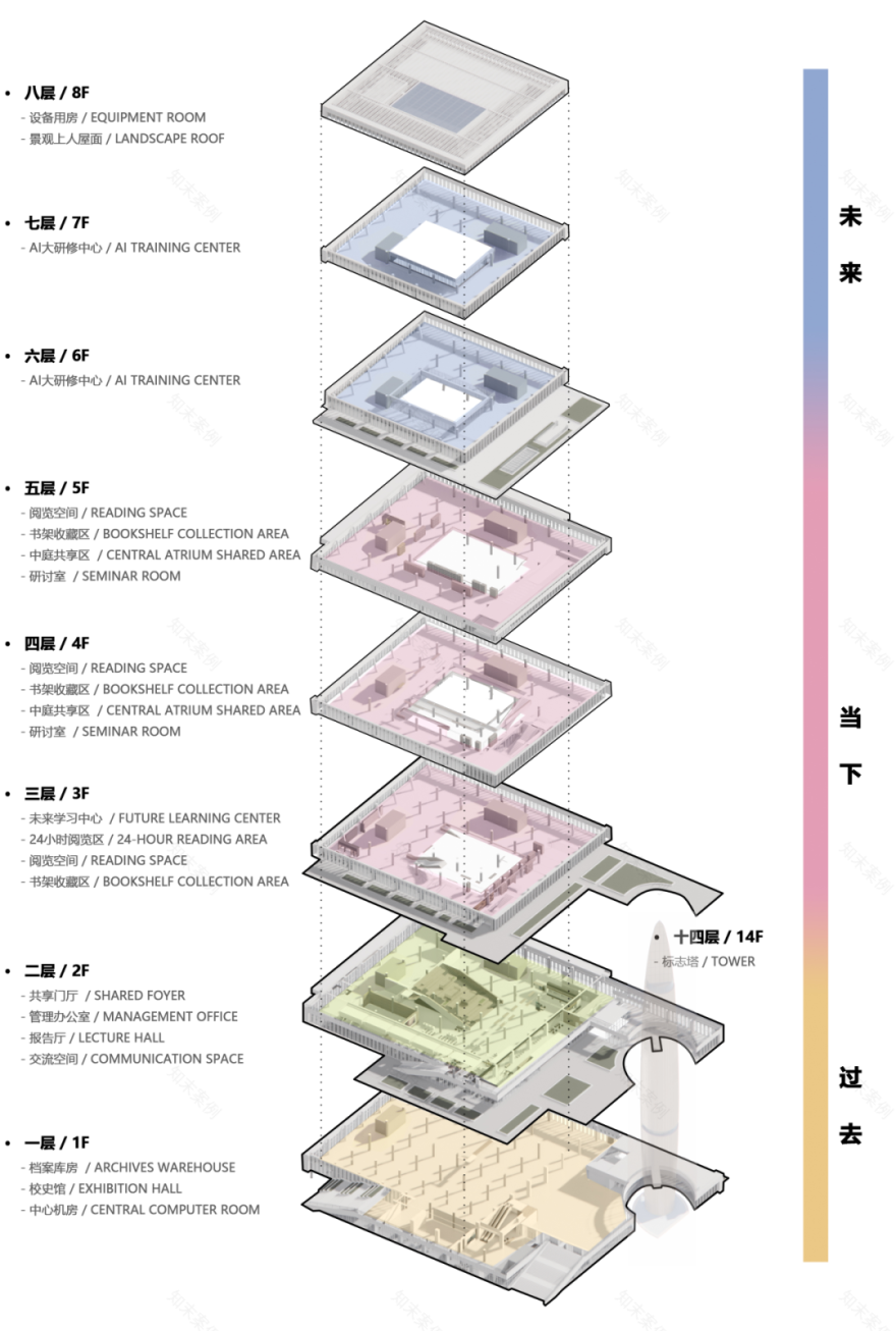 西湖大学图书中心丨中国杭州丨浙江大学建筑设计研究院(UAD)-15