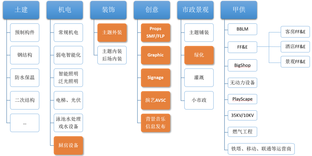 【设计引领】匠心智造，中建八局以“毫米级”精度拼出奇幻王国-24