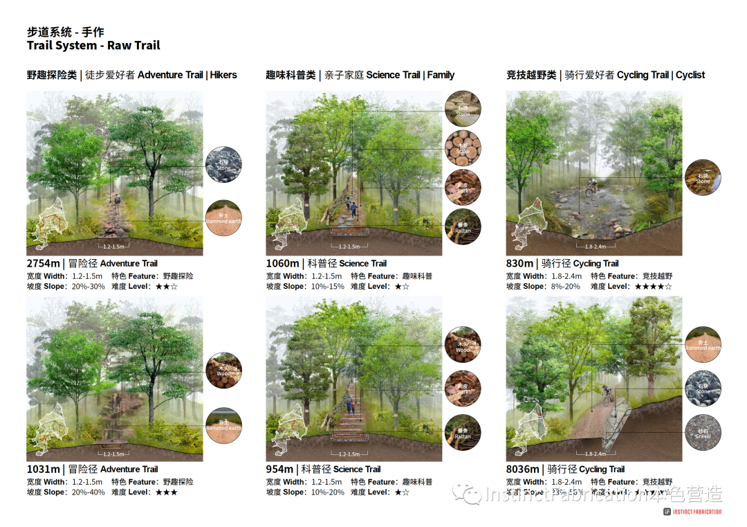对城市大型郊野公园的设计探索 | 深圳市龙华区的郊野公园设计-51