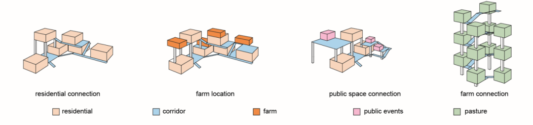 独具藏式精神与气质的摩天大楼！直击现实的三重“分裂”、7个不同家庭重新定义空间组合，为内迁的藏民打造一栋居所！-56