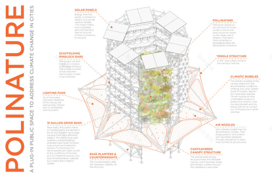 宝利大自然——城市生态系统
注:POLINATURE可能是一个品牌名或特定名称,这里音译为宝利大自然,如果它有特定规范译法,请结合实际情况调整 丨美国丨未明确提及主导设计方-10