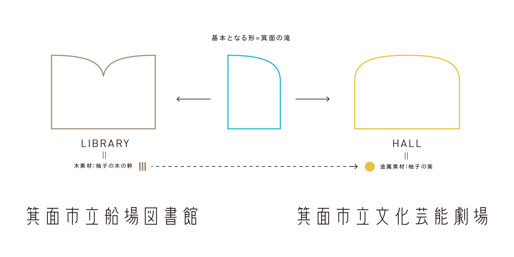 萁面市立图书馆剧场——标识设计 wayfinding system-0
