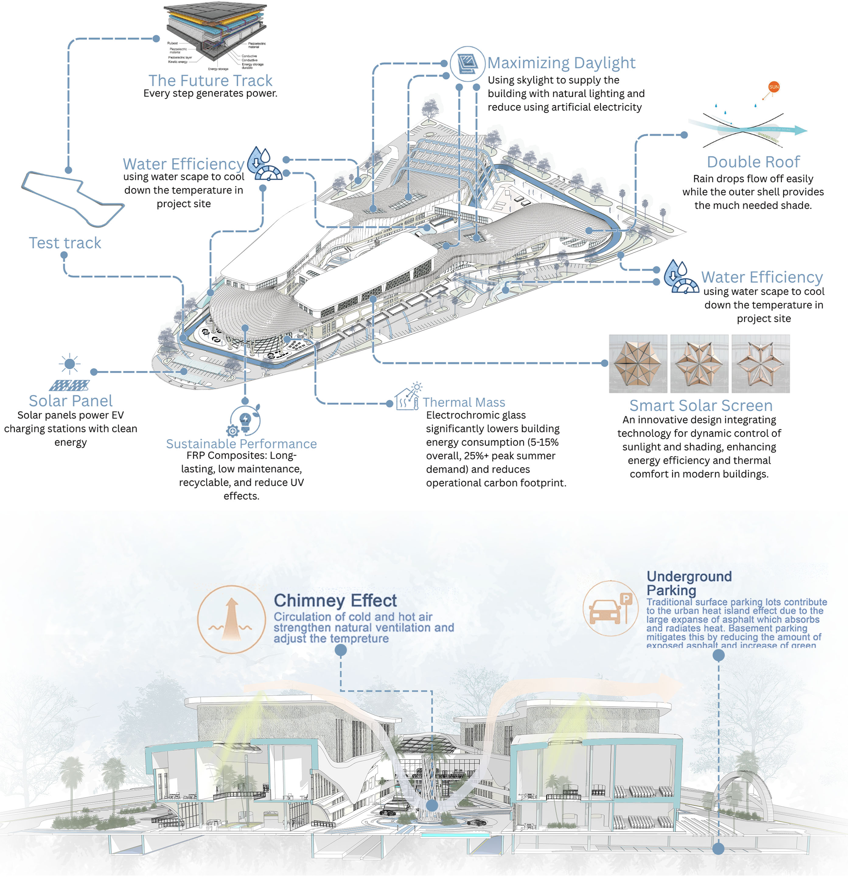 毕设丨FutureMove Hub 商业综合体-53
