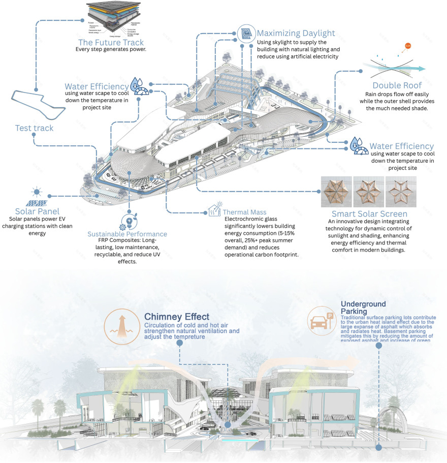 毕设丨FutureMove Hub 商业综合体-53