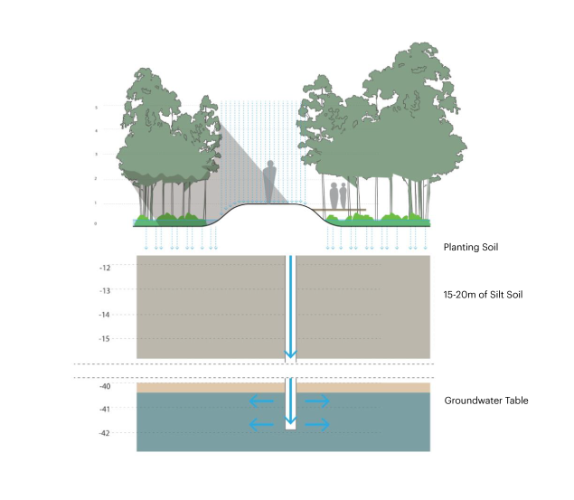 Samajik Health Science Institute & Research Centre | MASS Design Group-40