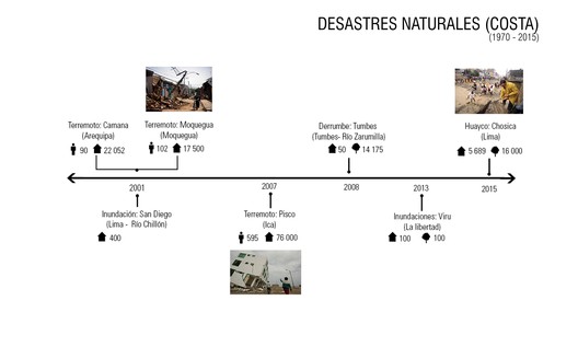 La Matriz:秘鲁学生打造的应急可展开模块丨秘鲁天主教大学学生团队-39
