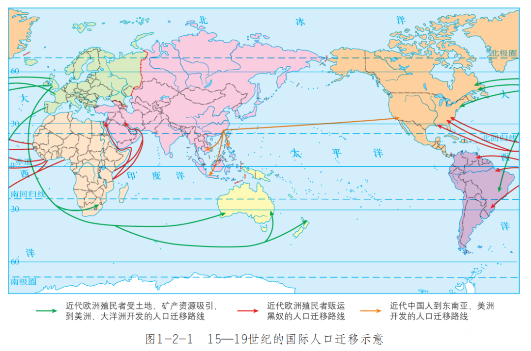 高考重点||地理过程性问题分析-66