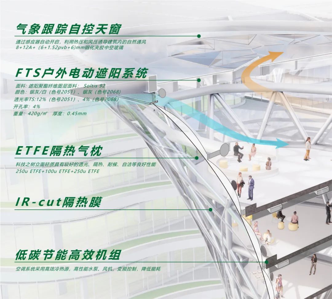 在建方案 | 成都白鹭湾科技生态园 / 徐昀超建筑工作室（深总院）-20