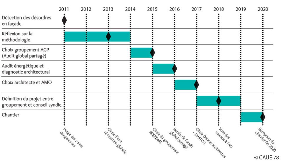 1970年代某公寓热修复与建筑修复项目丨法国丨Doucet Architectes,GELFI Stéphane-4