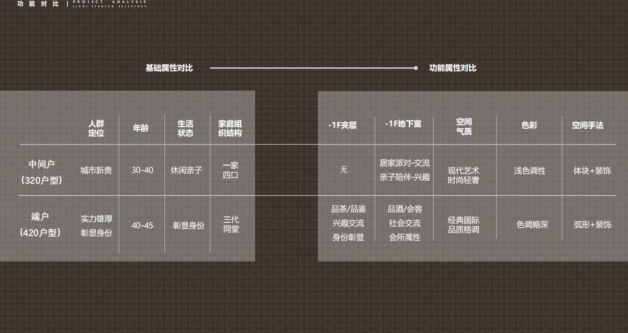WJID维几设计 | 东营众成清风华著叠墅设计方案-10