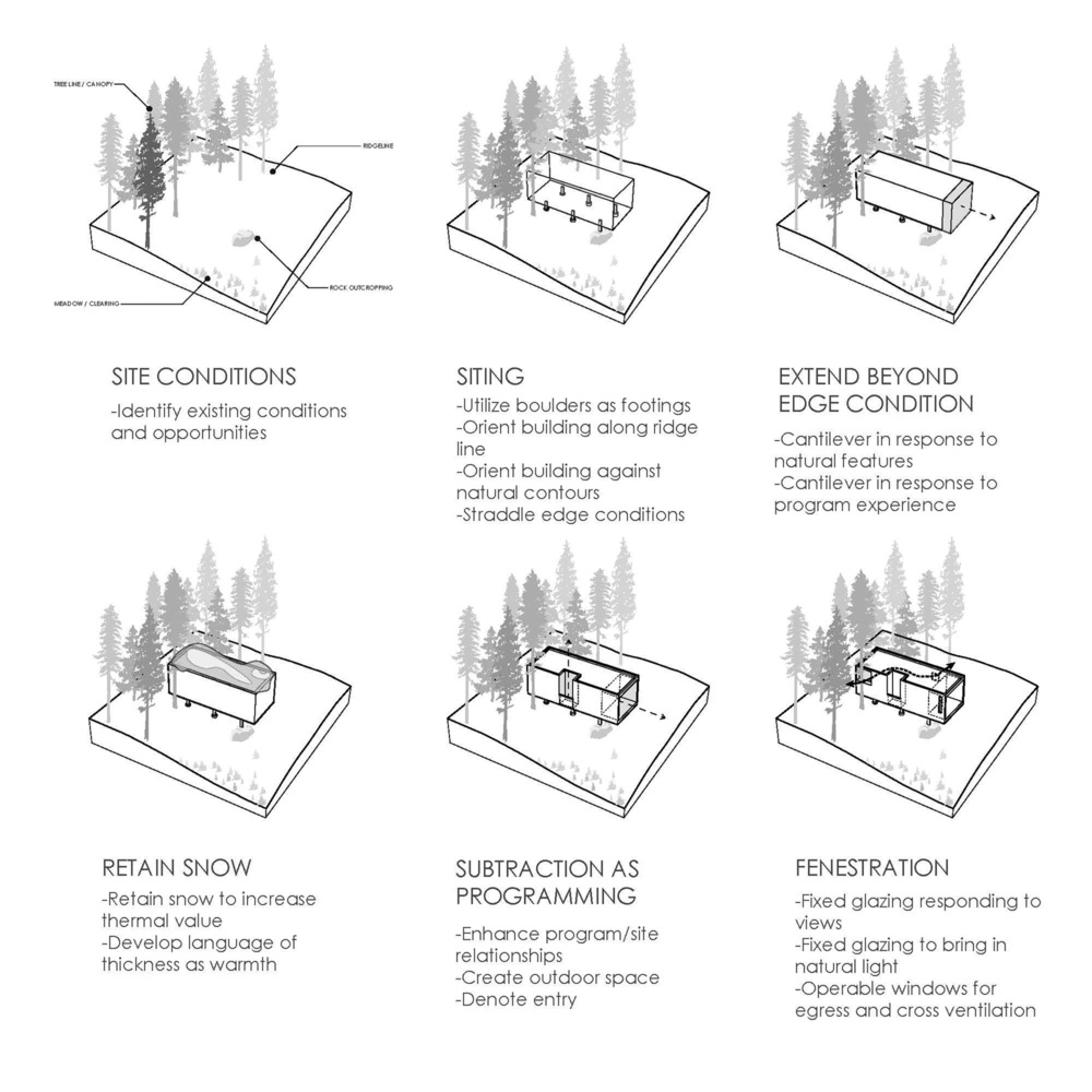 美国COBS整年可居微型木屋-33
