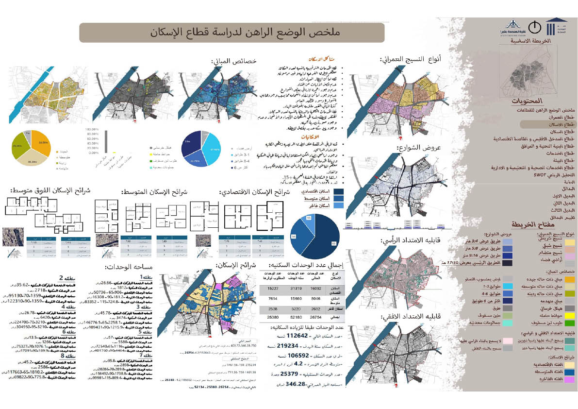 Abu Zaabal城市规划项目-18