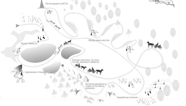明格尔村环境组织与公共空间发展概念设计丨俄罗斯丨设计小组“田野设计”-41