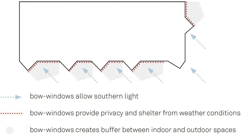 Pool Leber建筑事务所 | 理性与诗意的完美结合-108