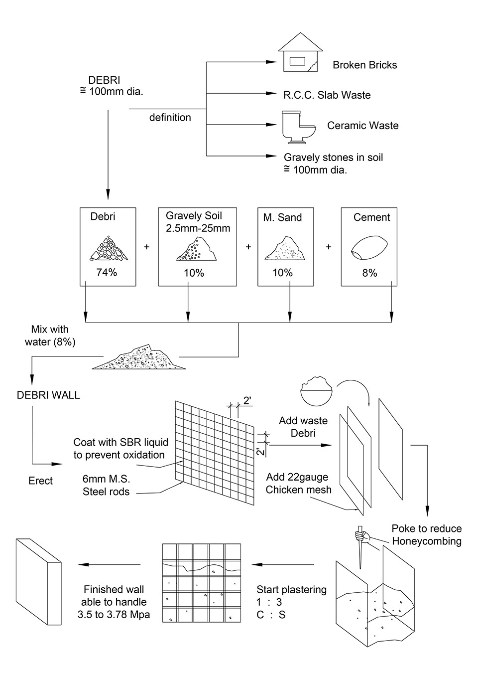 Debris住宅，印度 / Wallmakers-75