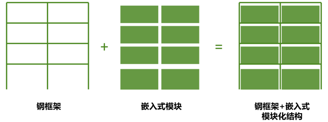 MENG资讯┃深圳市人民医院宝安医院入选深圳市首批建筑工业化标准试点评价项目-32