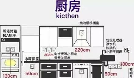 最适合中国人的厨房设计攻略-37