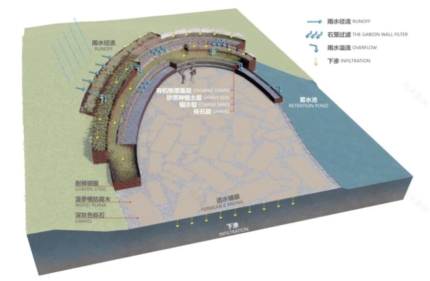 绿色智慧生活样本 | 乡愁记忆的新区实验区-47