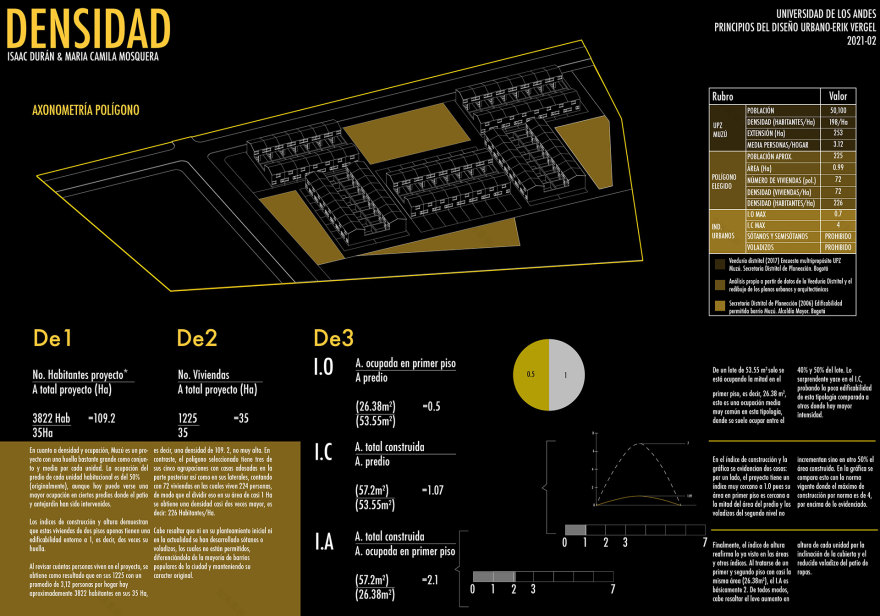ARQT-2114: Principios de diseño urbano desde la manzana-9