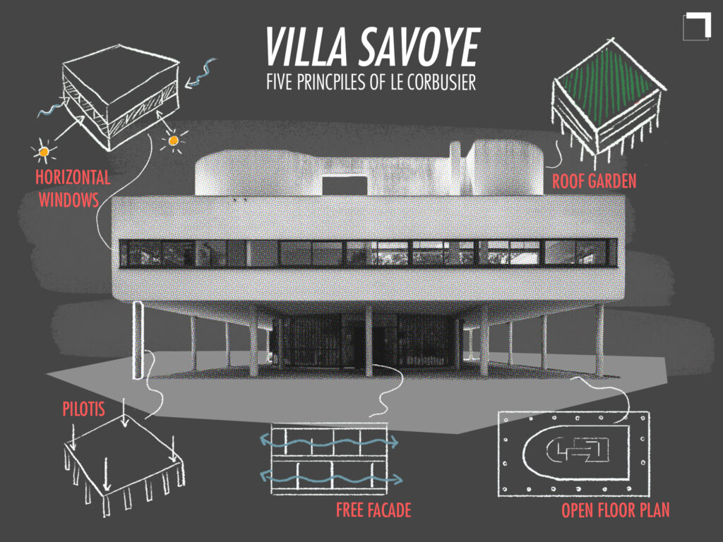 Villa Savoye（萨伏伊别墅）丨法国丨勒·柯布西耶（Le Corbusier）-21
