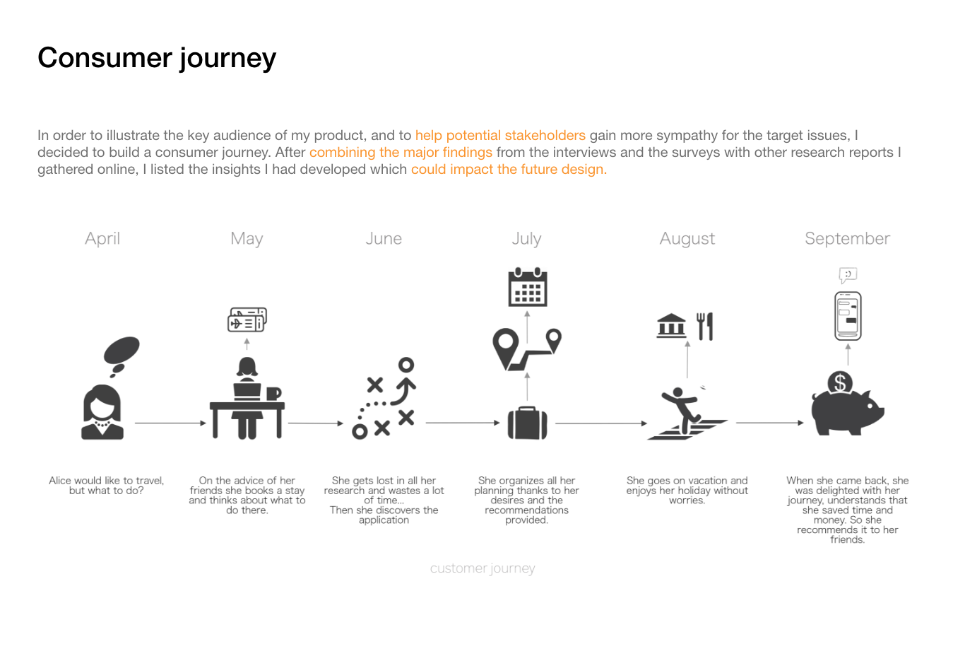 Scheliday- startup & UX research-7