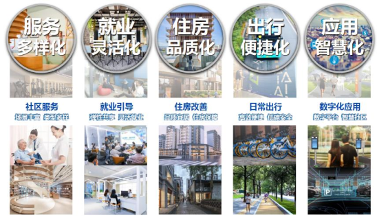 精品项目|台州市城市社区建设专项规划-27